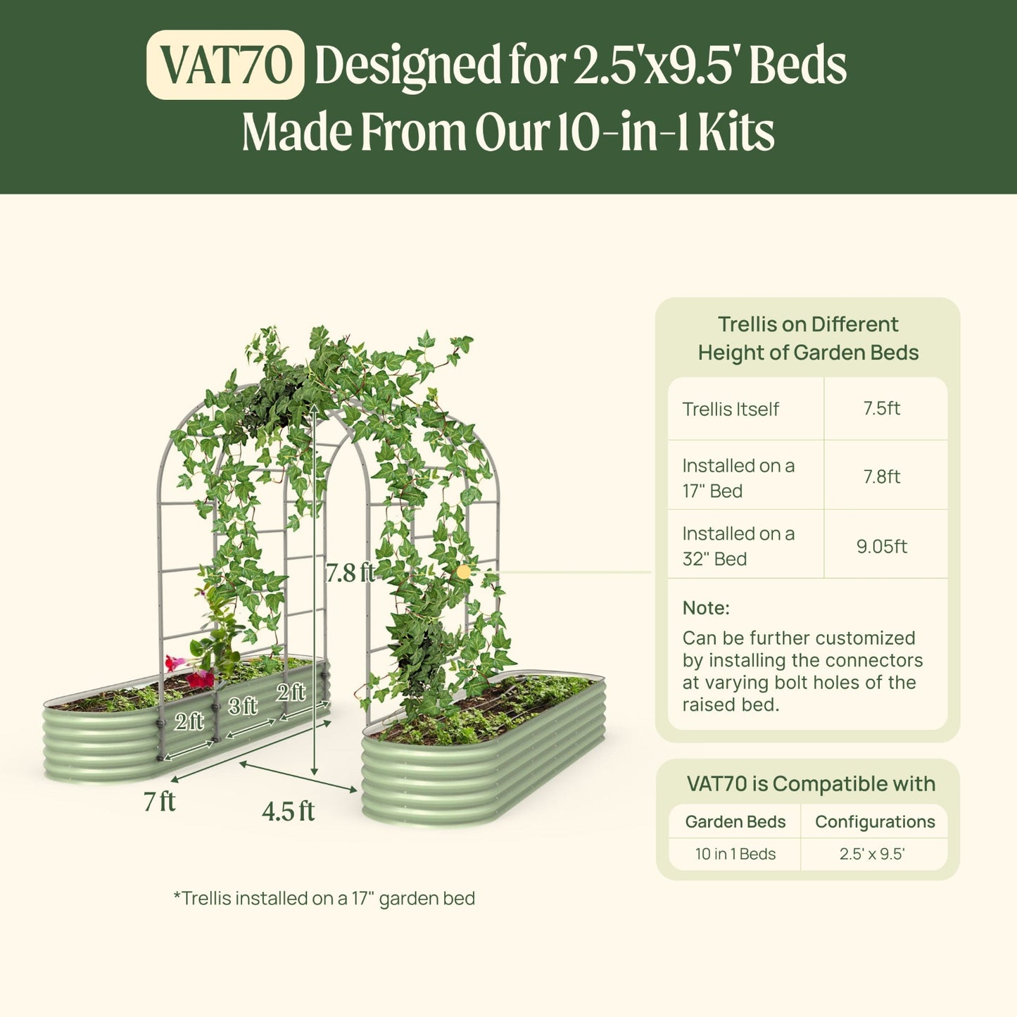 The VAT70 arched trellis system with dimensions and compatibility information for models of gardens beds with on a green background.