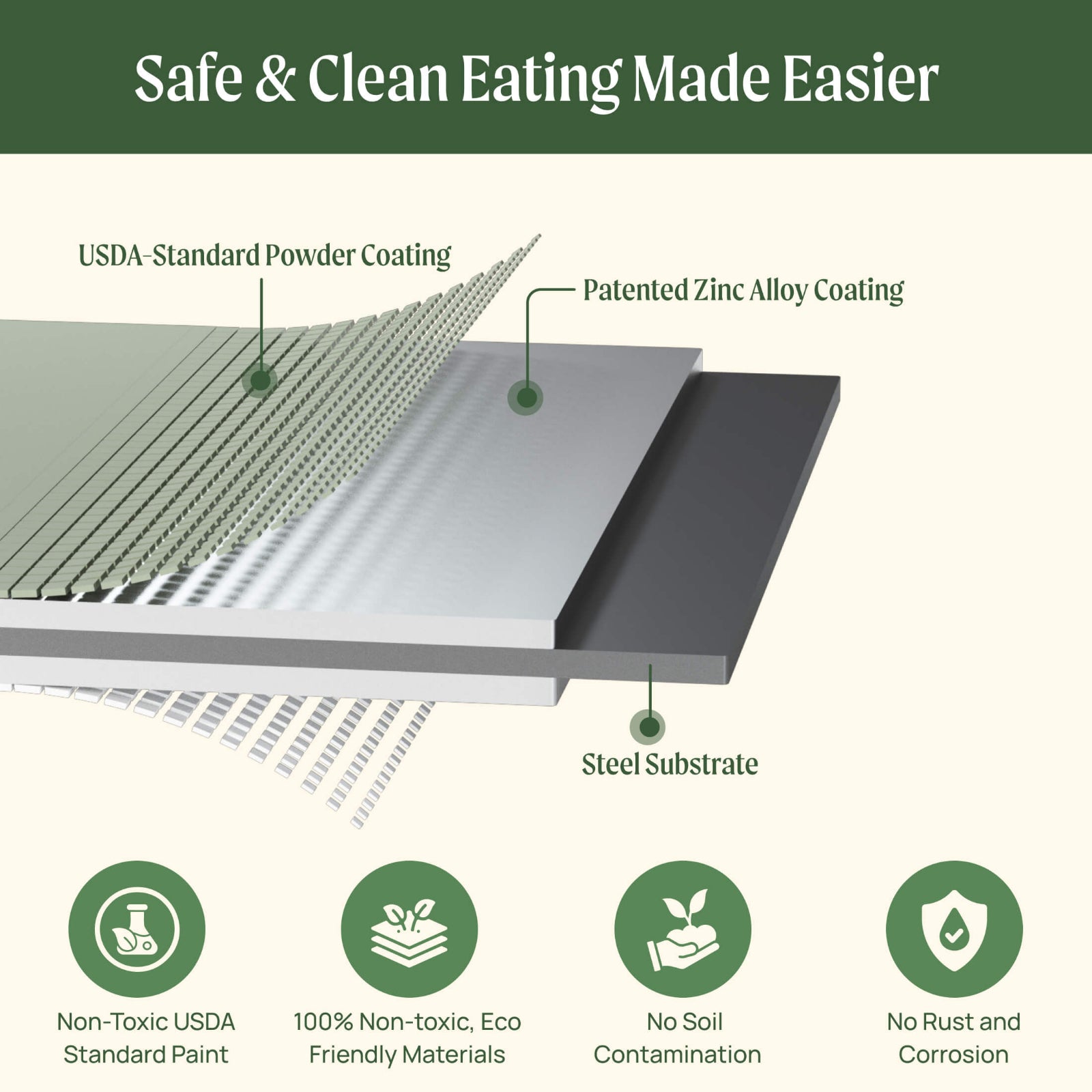 Materials used to make the 10 in 1 26 inch tall garden bed shown in layers including: USDA certified paint for increased longevity, patented zinc alloy coating, and steel substrate that is five times more corrosion resistant.