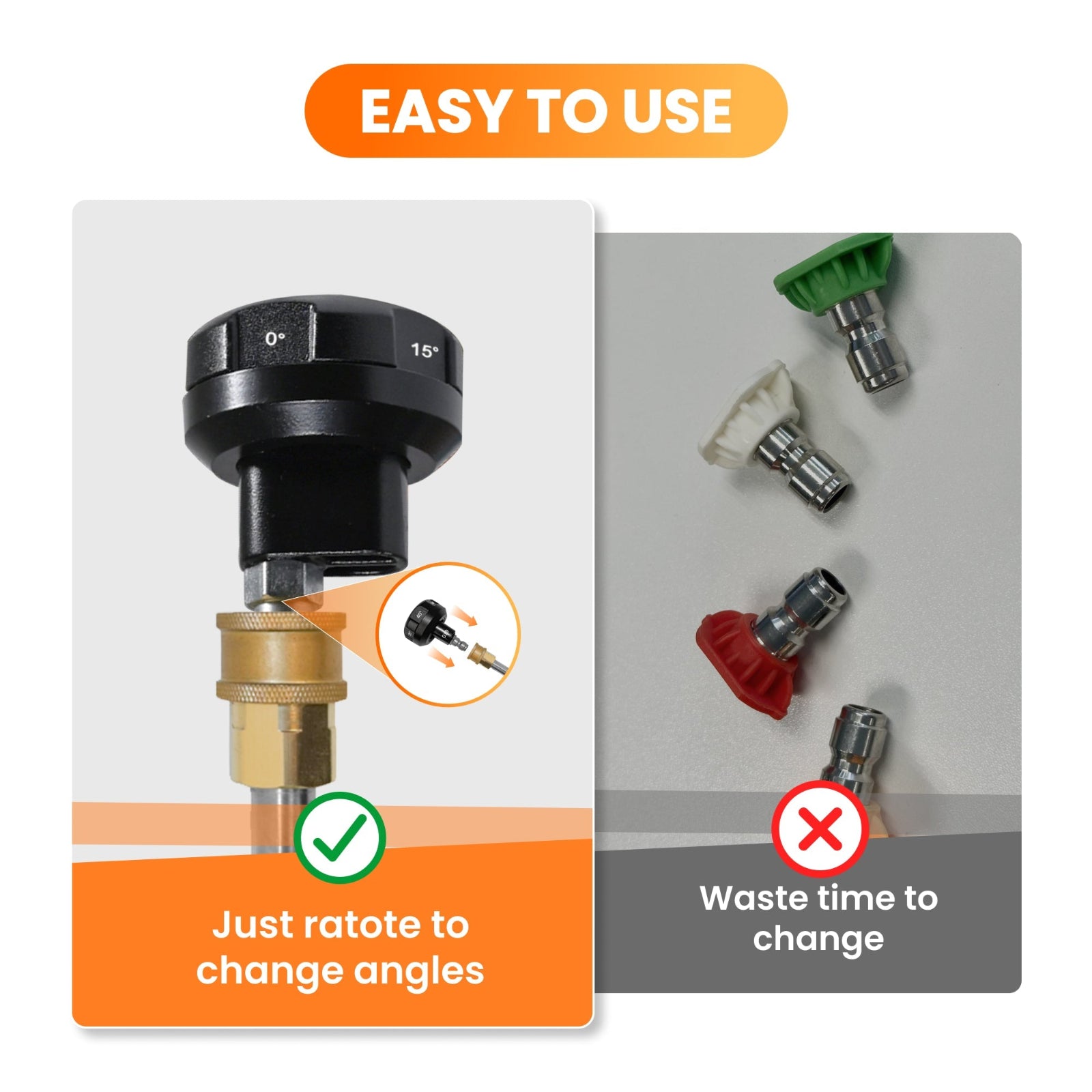 Adjustable Pressure Washer Sprayer indicating ease of use by adjusting the angles compared to wasting time changing to different nozzles on a white background