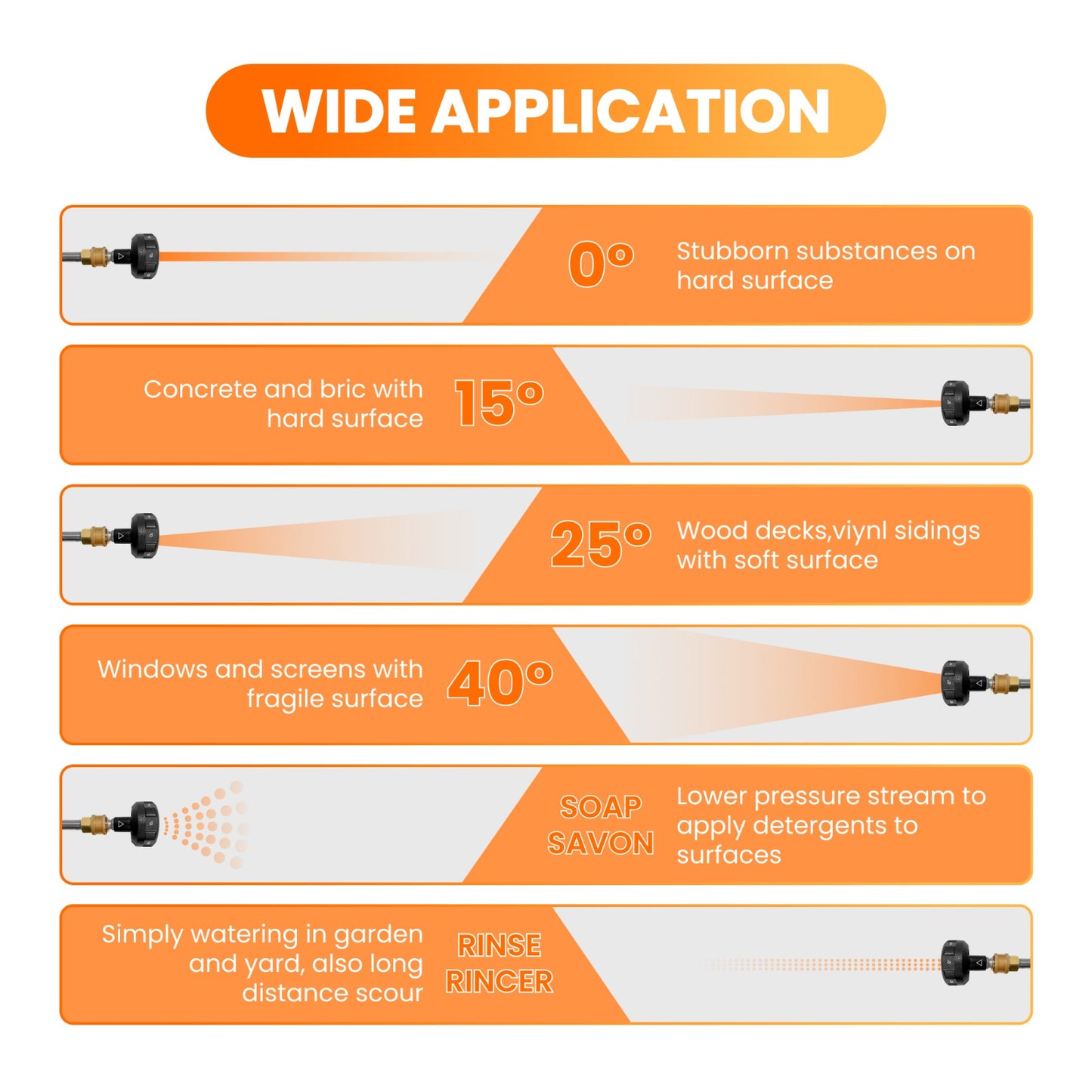 Diagram showing different uses of the  in 1 adjustment pressure washer spray nozzle with labeled angles and applications. 