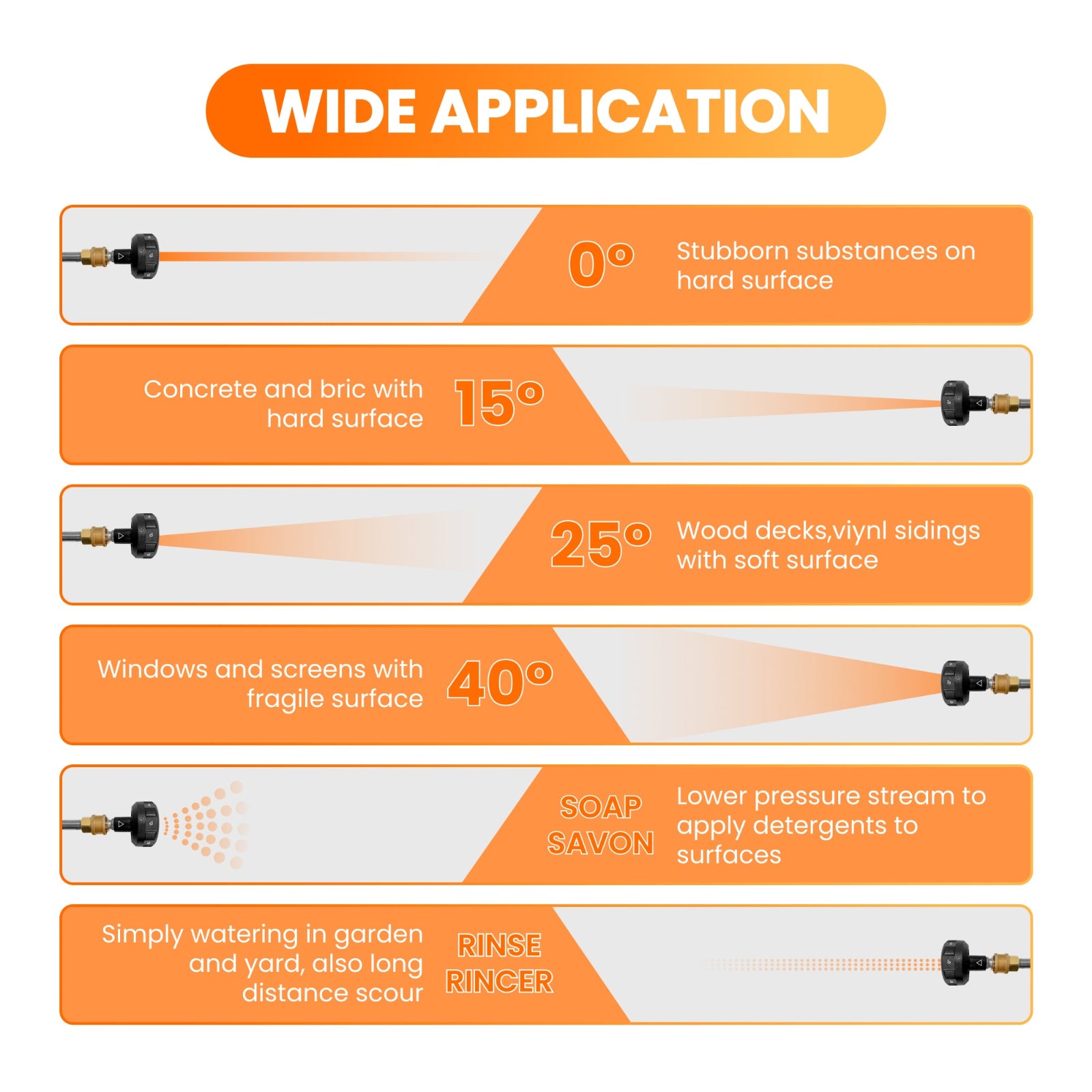 Diagram showing different uses of the  in 1 adjustment pressure washer spray nozzle with labeled angles and applications. 