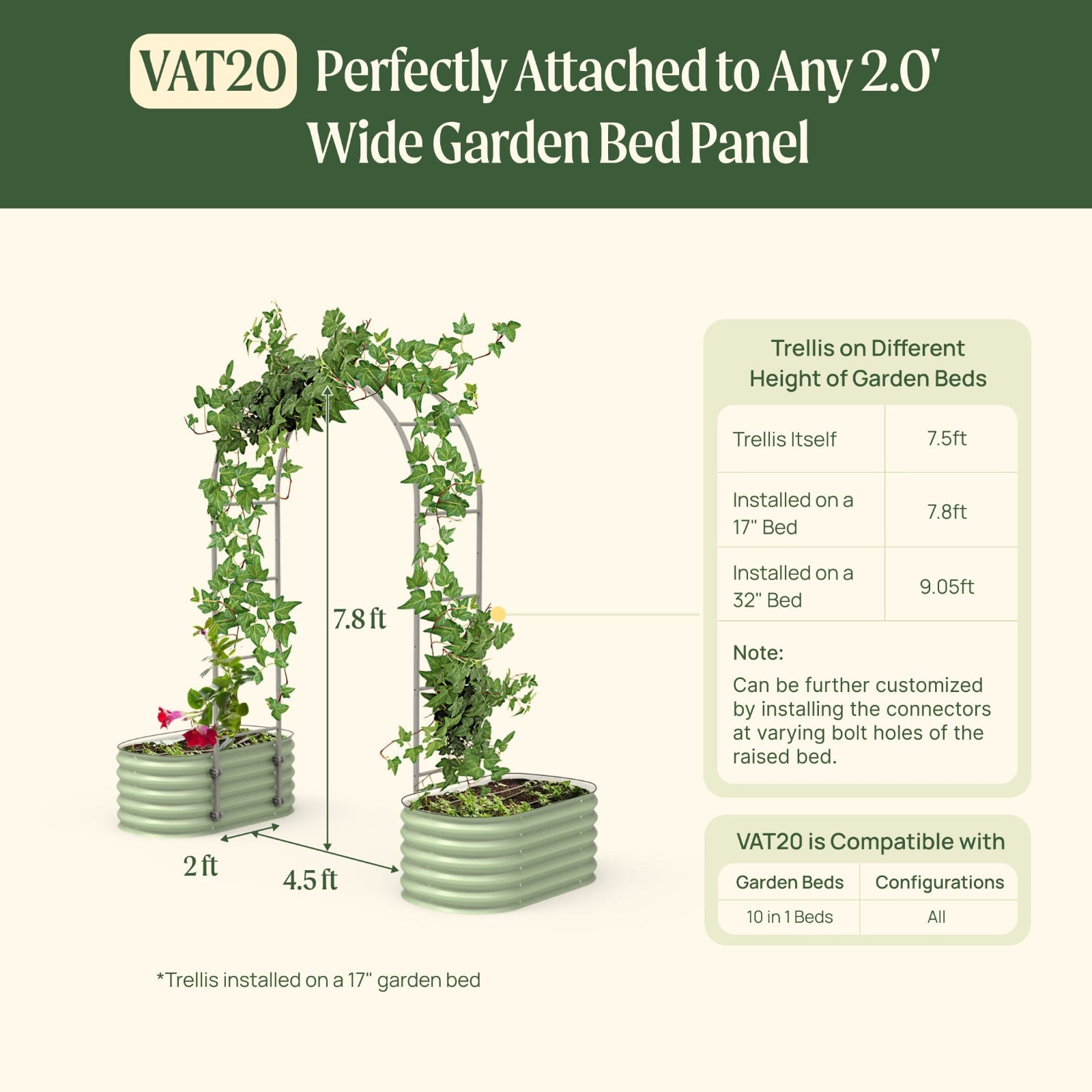 The VAT20 arched trellis system with dimensions and compatibility information for models of gardens beds with on a green background.