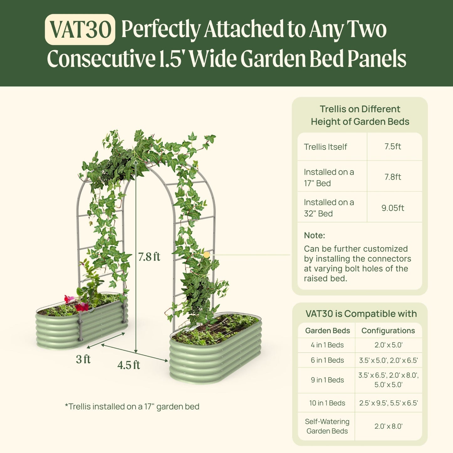 The VAT30 arched trellis system with dimensions and compatibility information for models of gardens beds with on a green background.