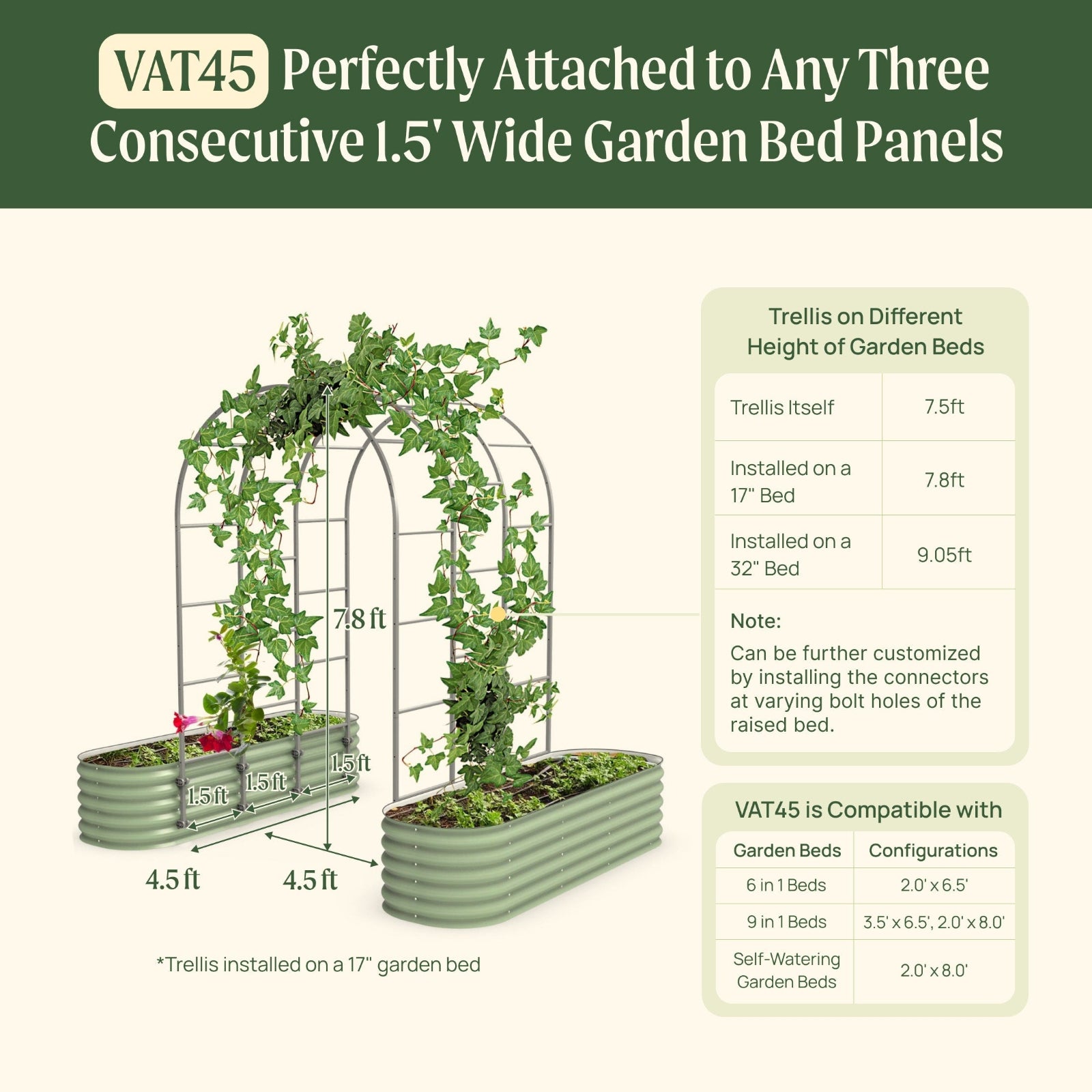 The VAT45 arched trellis system with dimensions and compatibility information for models of gardens beds with on a green background.