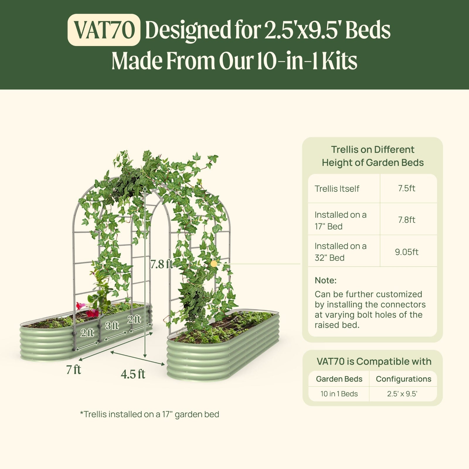 The VAT70 arched trellis system with dimensions and compatibility information for models of gardens beds with on a green background.