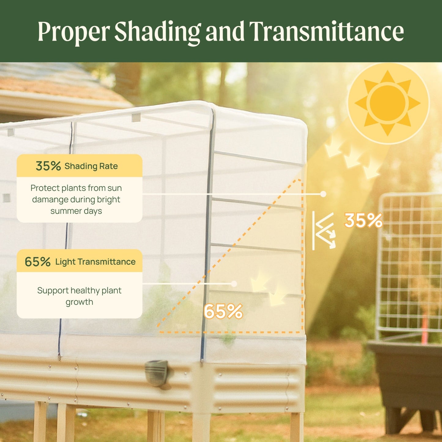 Mesh cover system for an elevated garden bed in a backyard, providing 35% shade and 65% light transmittance to protect plants while supporting healthy growth