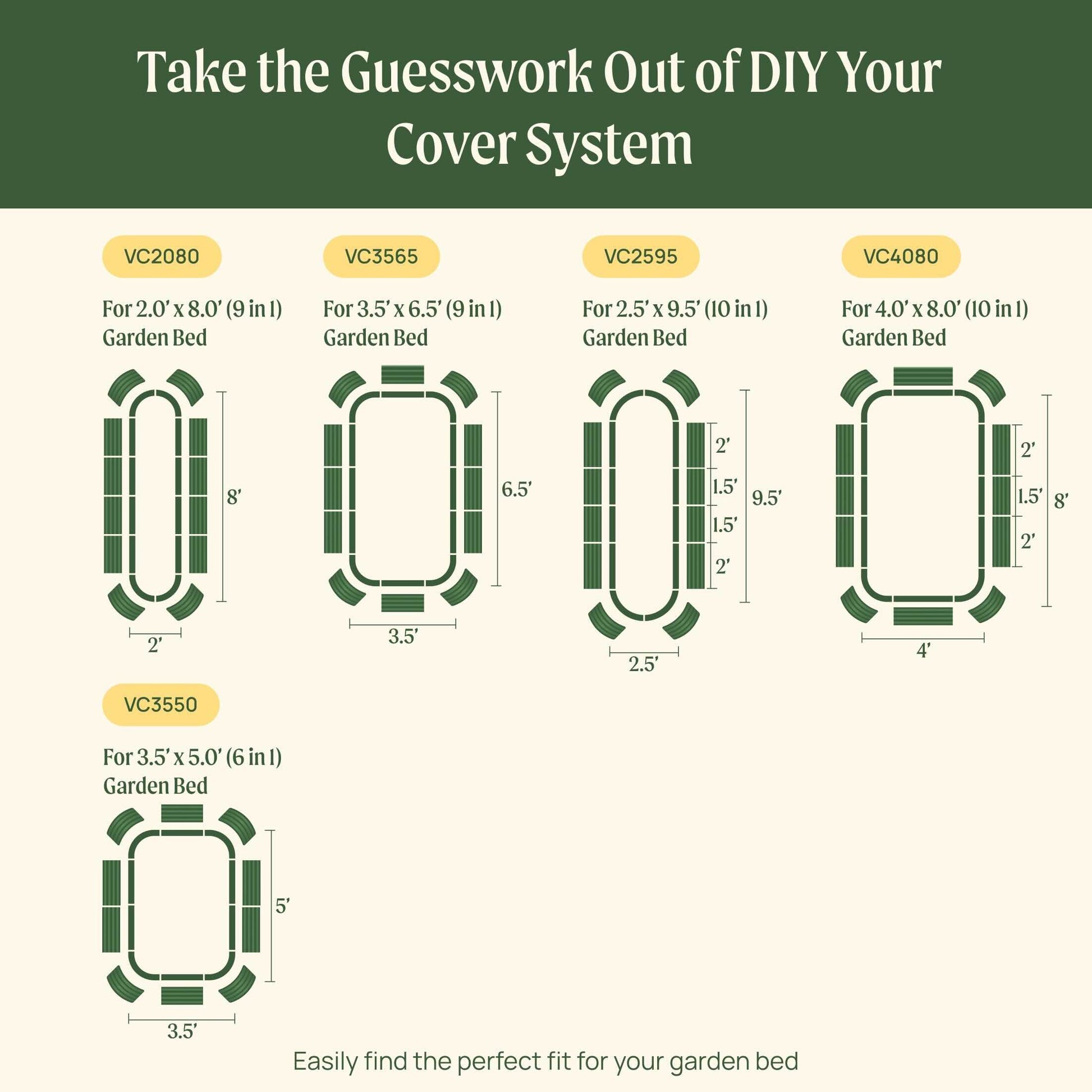 Diagram of various garden bed configurations with dimensions and descriptions on a white background indicating which garden beds are compatible with the mesh cover system.