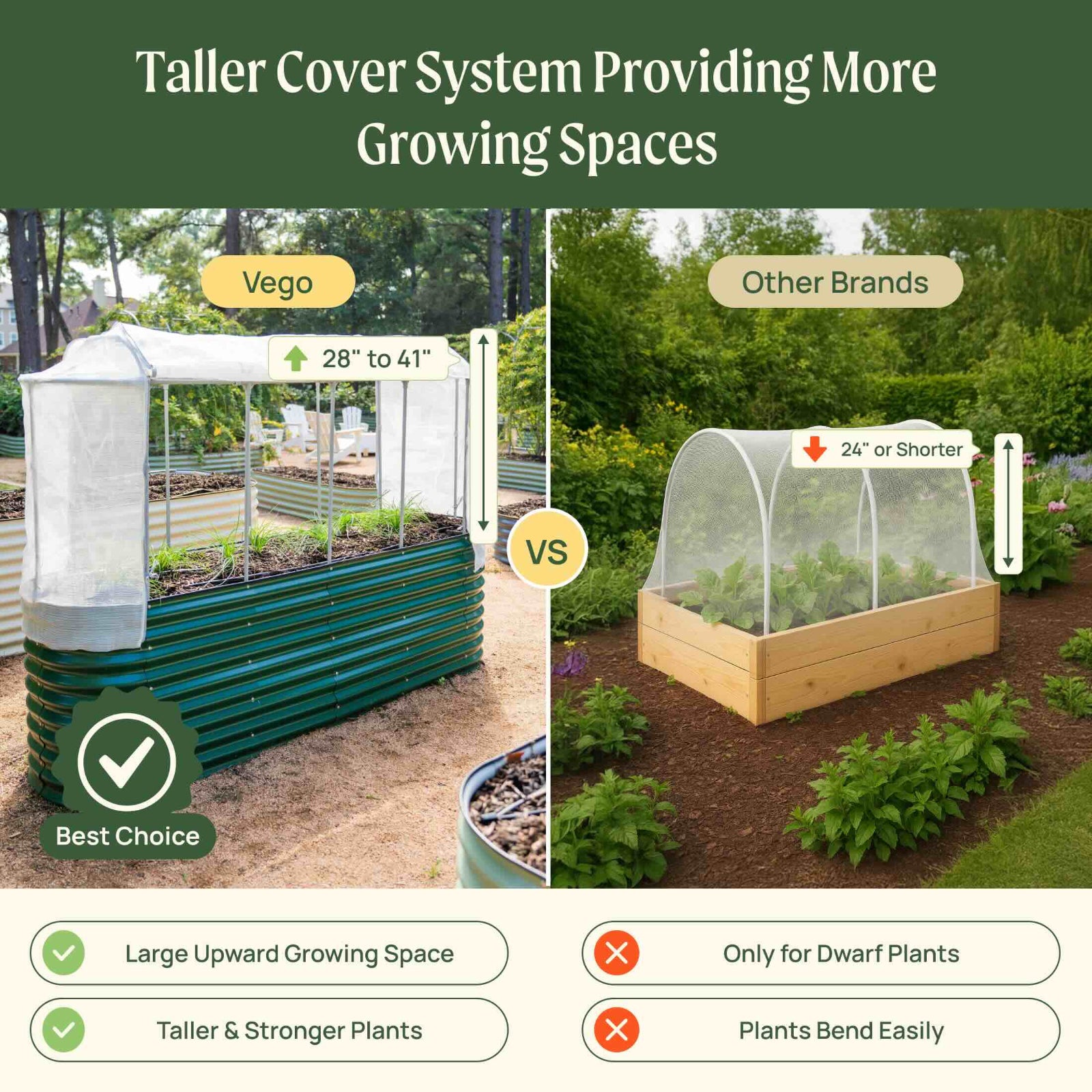 Comparison of mesh cover system height showing up to 41 inches of growing space versus other brands limited to 24 inches.
