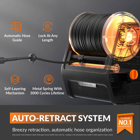 Auto-retract system for the Retractable Electric Pressure Washer with features highlighted on a dark background, including: automatic hose guide, lock at any length, self-layering mechanism, metal spring with 3000 cycles lifetime. 