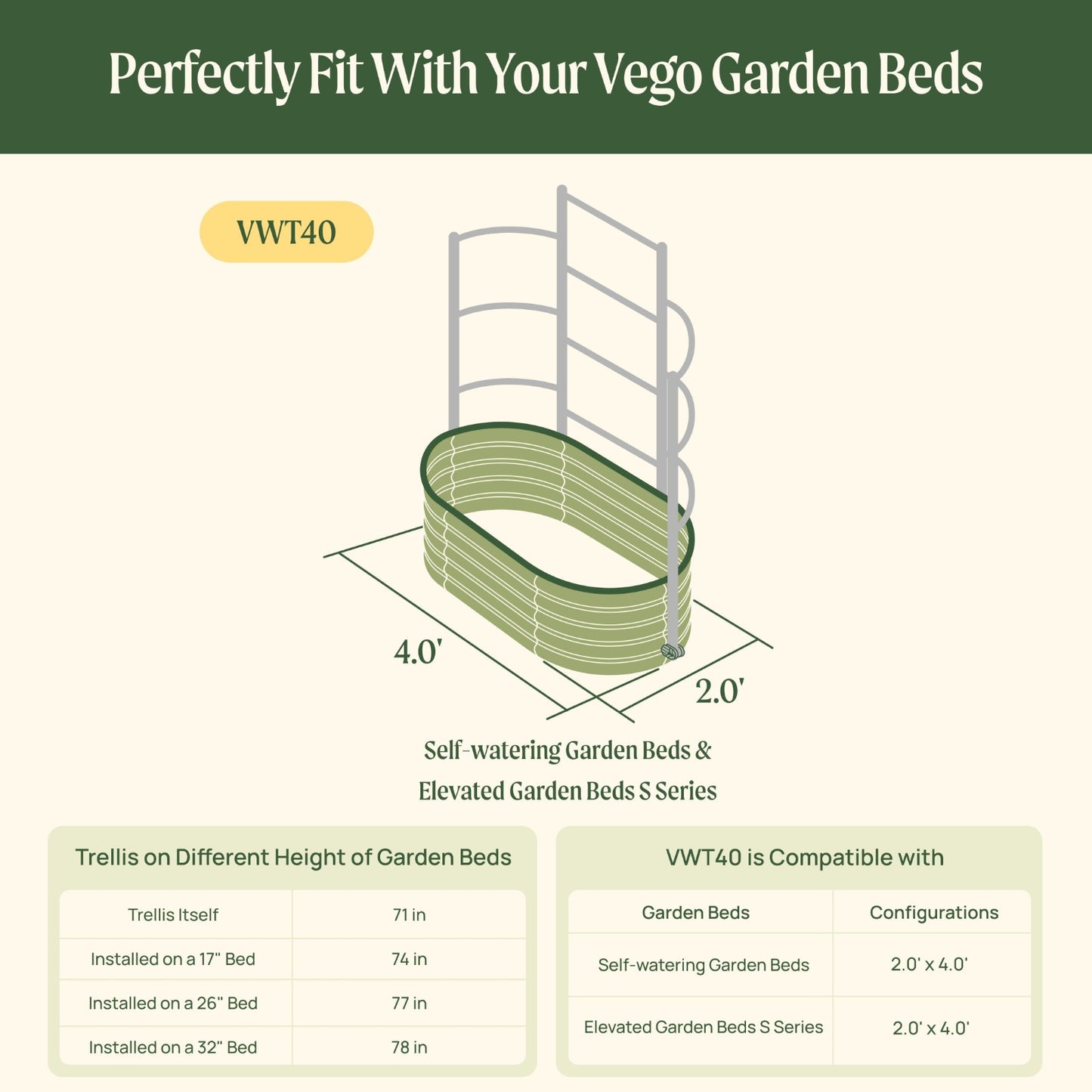 Wall Trellis System VWT40 compatibility with raised garden beds chart with dimensions and trellis information.