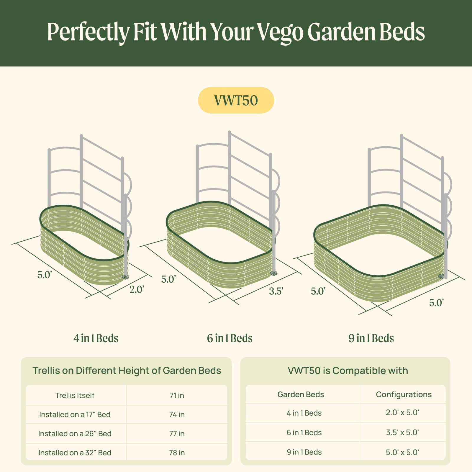 Wall Trellis System VWTR50 compatibility with raised garden beds chart with dimensions and trellis information.