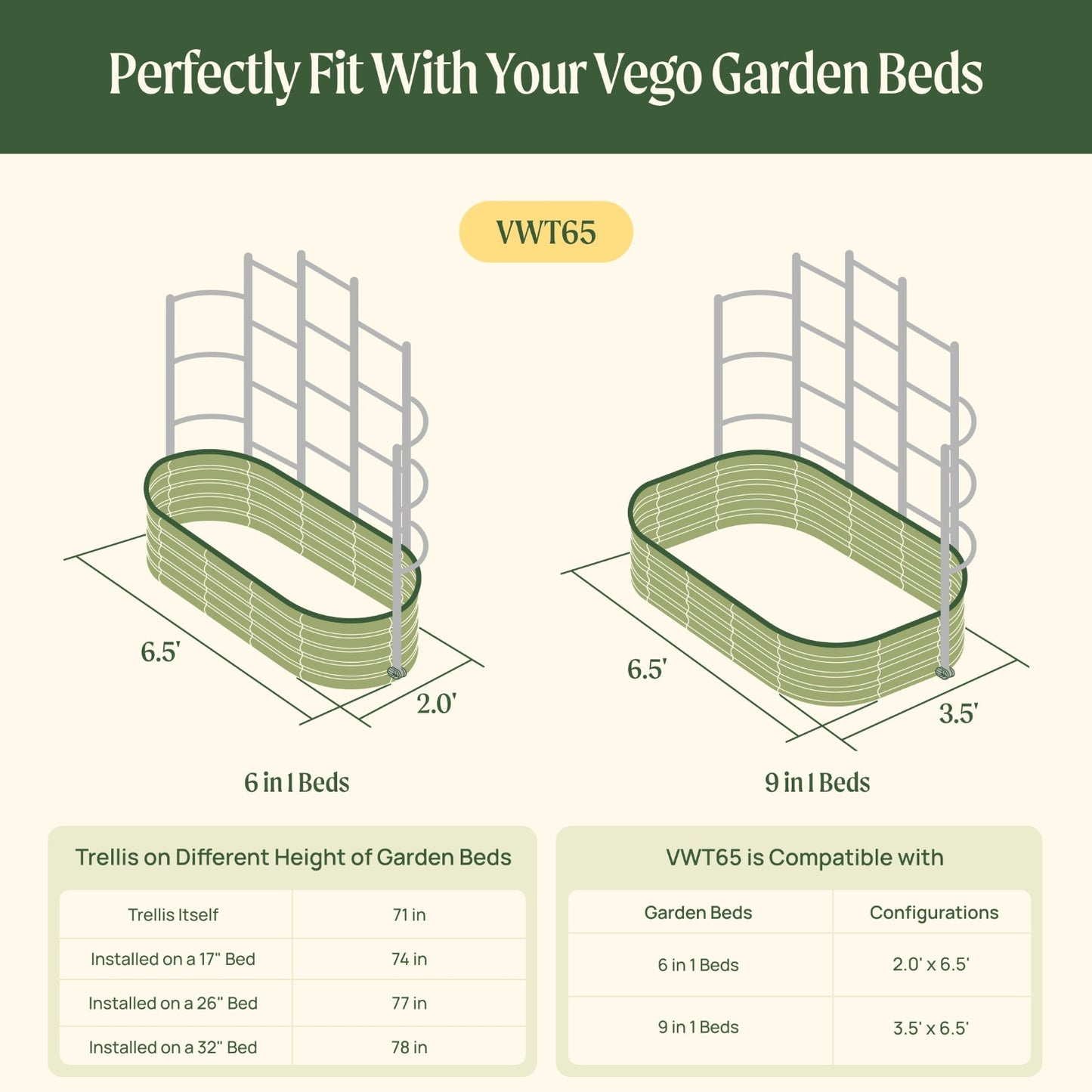 Wall Trellis System VWT65 compatibility with raised garden beds chart with dimensions and trellis information.