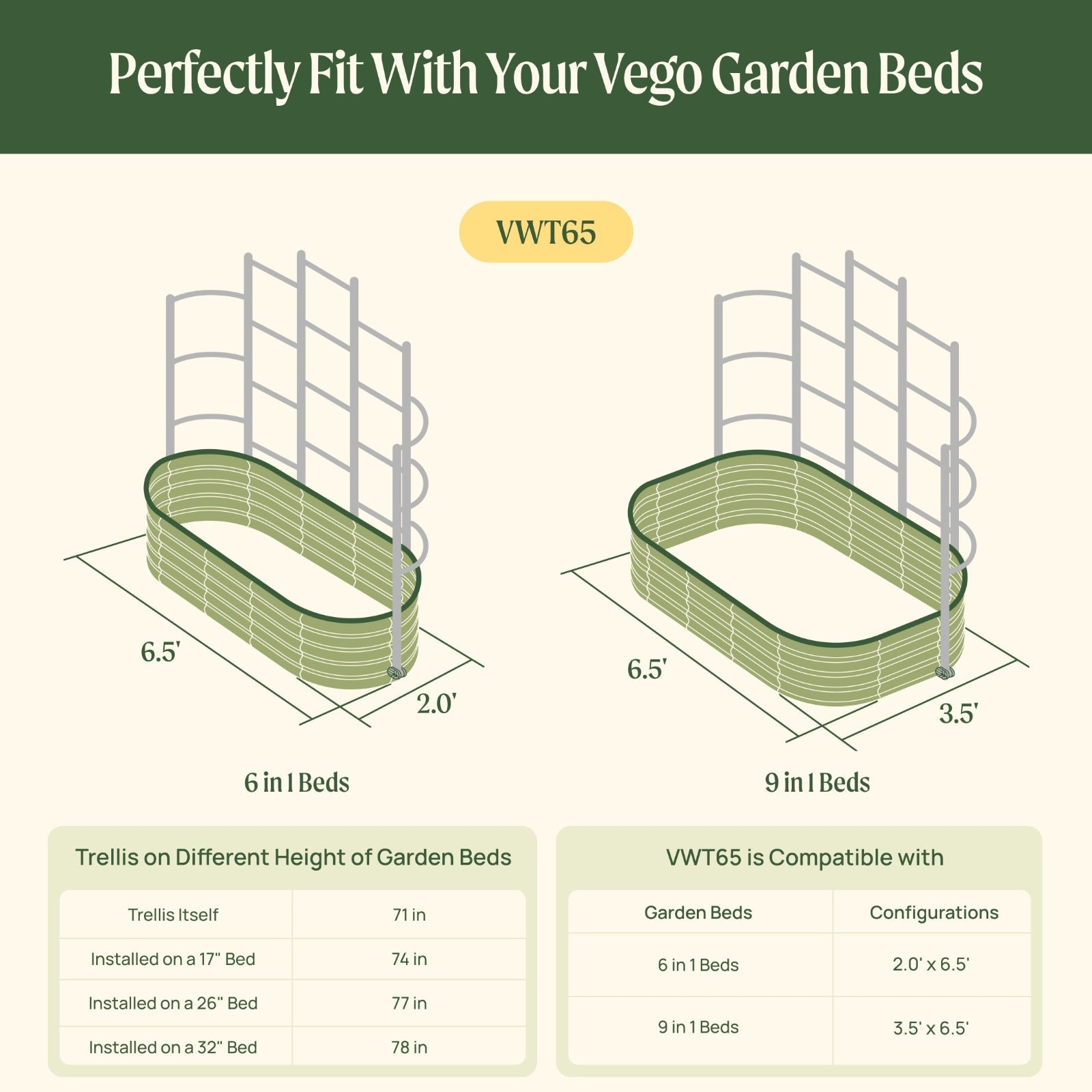 Wall Trellis System VWT65 compatibility with raised garden beds chart with dimensions and trellis information.