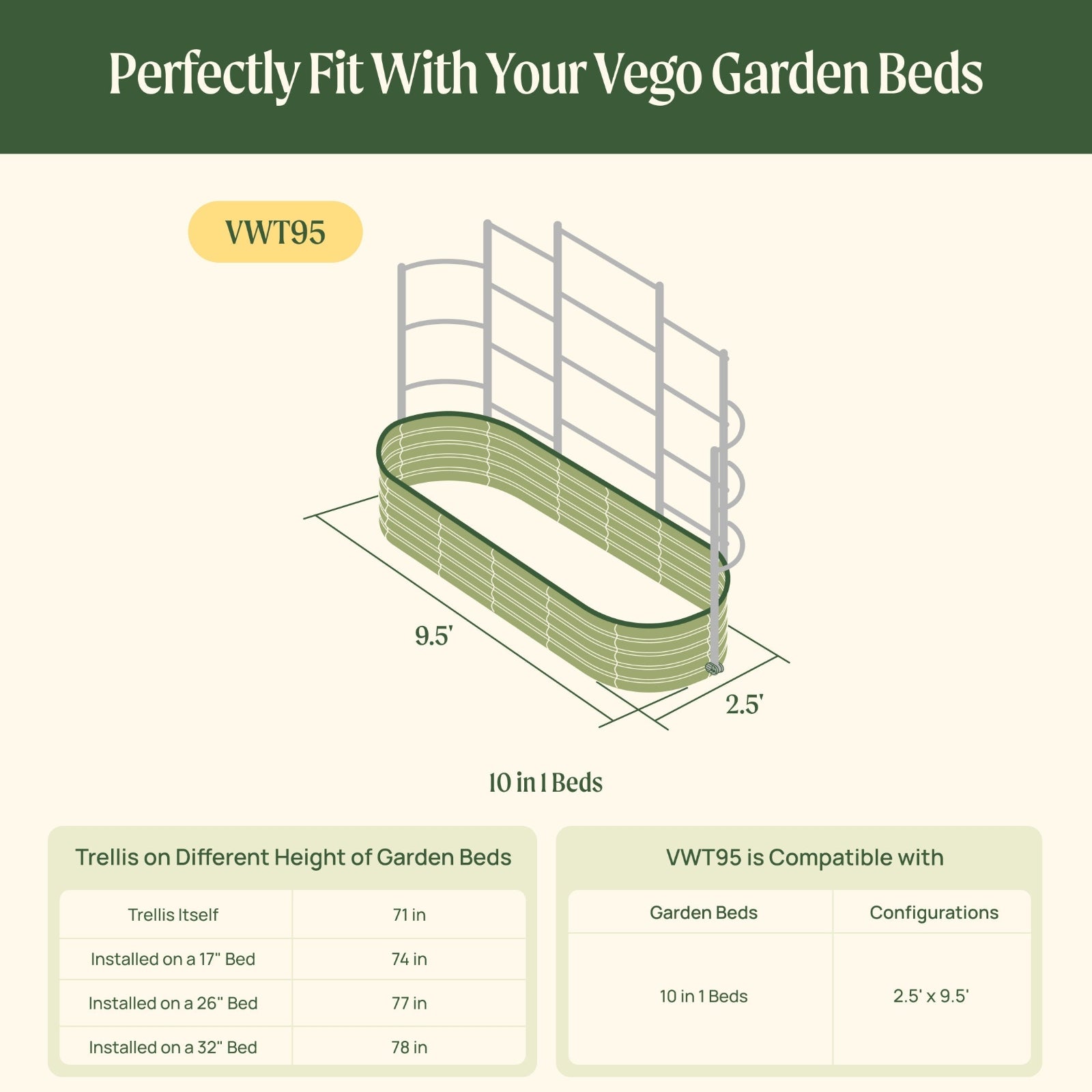 Wall Trellis System VWT95 compatibility with raised garden beds chart with dimensions and trellis information.